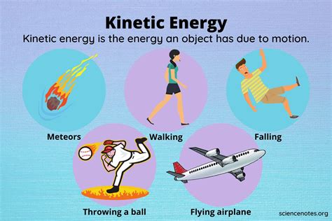Kinetic Energy .